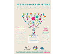 Igram fer i van terena